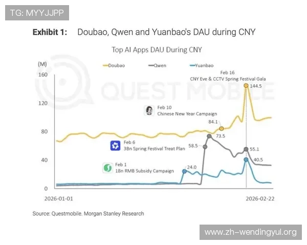 问鼎国际站的用户留存策略与激励机制实现玩家粘性持续增长