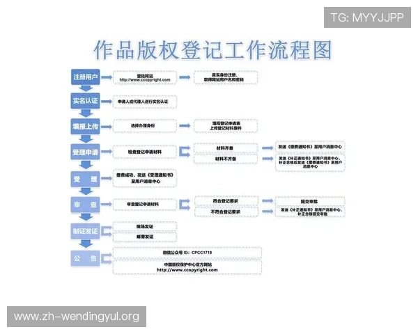 问鼎官方网站入口最新入口地址及登录流程详细解析帮助玩家快速上手 问鼎官方网站入口最新入口地址及登录流程详细解析帮助玩家快速上手