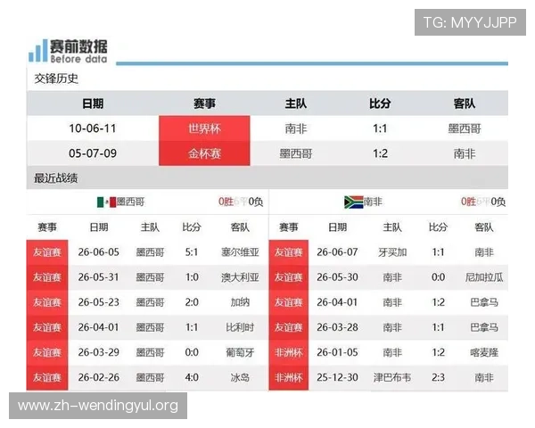 墨西哥对阵南非的比赛数据统计与战绩回顾为世界杯提供重要参考 墨西哥对阵南非的比赛数据统计与战绩回顾为世界杯提供重要参考